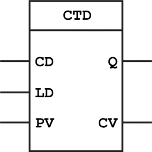 Count Down Block, Function Block Diagram PLC