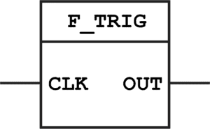F_Trig Block, Function Block Programming PLC