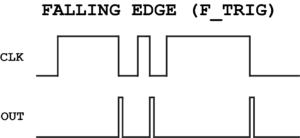 Falling Edge Trigger Example, PLC Programming