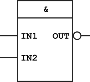 NAND Block, Function Block Diagram PLC