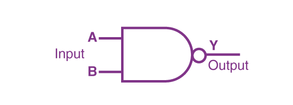 NAND Gate, Logic gate