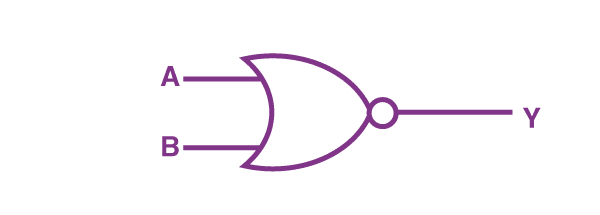 NOR Gate, Logic Gate