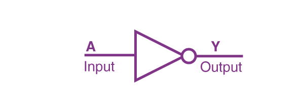 NOT Gate, Logic Gate