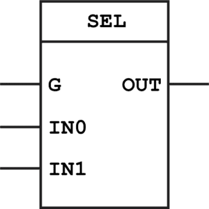 Binary Selection Block, Function Block Diagram PLC