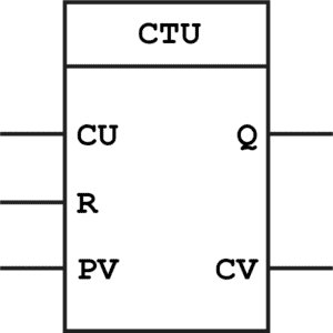 Count Up Block, Function Block Diagram PLC