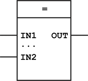 Equality Block, Function Block Diagram PLC
