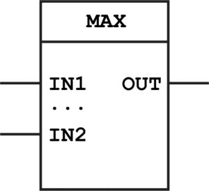 Extensible Maximum Block, Function Block Diagram PLC