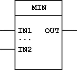 Extensible Minimum Block, Function Block Diagram PLC