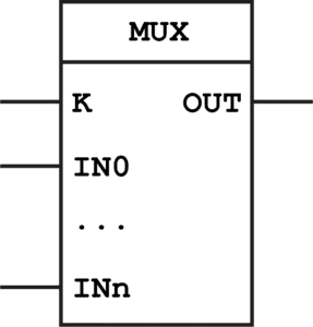 Extensible Multiplier Block, Function Block Diagram PLC