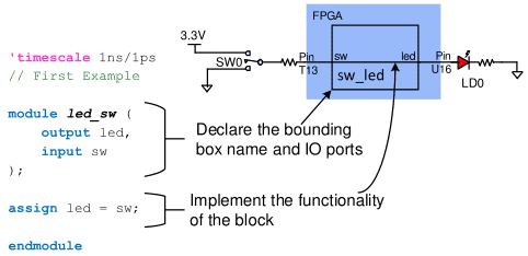 Verilog Programming Example