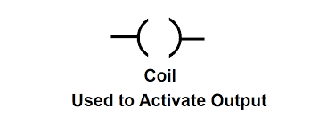 Coil Symbol PLC