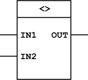Inequality Block, Function Block Diagram PLC