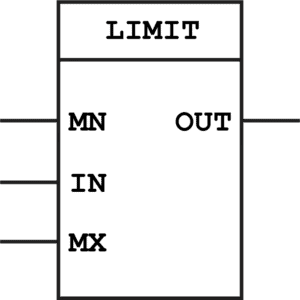 Limiter Block, Function Block Diagram PLC