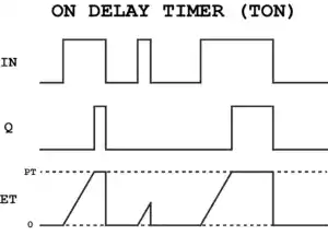 Timer On Delay, Diagram Example PLC