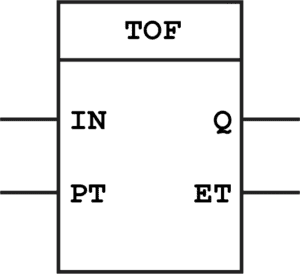 Timer Off Delay, Function Block Diagram PLC