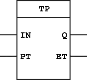 Pulse Timer Function Bloc Diagram, PLC