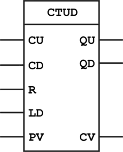 Bidirectional Counter Block, Function Block Diagram PLC