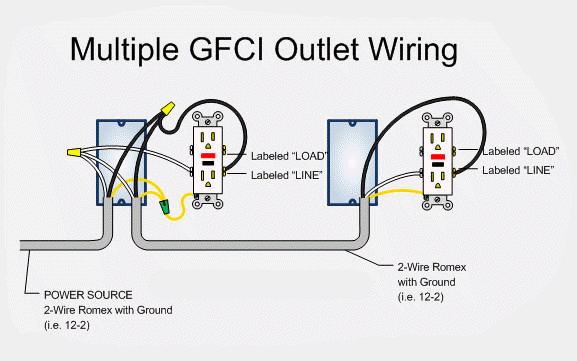 how to wire GFCI outlet