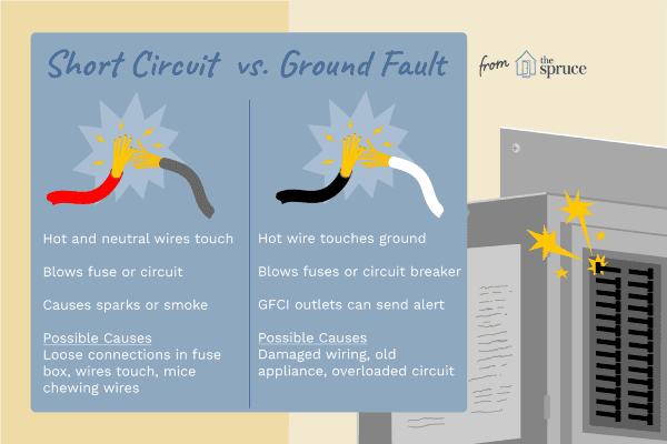 what are the causes of short circuit