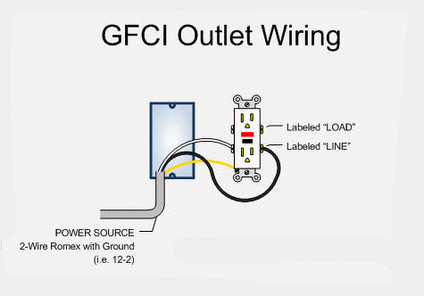 how to wire a GFCI